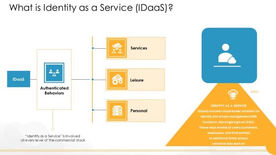 Technology Guide For Serverless Computing What Is Identity As A Service Idaas Structure PDF