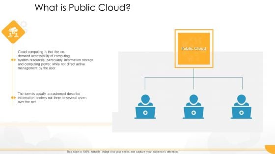 Technology Guide For Serverless Computing What Is Public Cloud Information PDF
