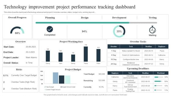 Technology Improvement Project Performance Tracking Dashboard Ppt Icon Backgrounds PDF