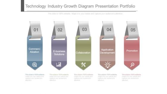 Technology Industry Growth Diagram Presentation Portfolio