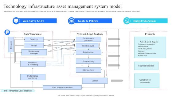 Technology Infrastructure Asset Management System Model Microsoft PDF