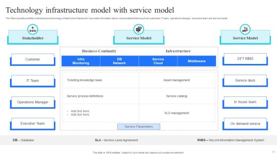 Technology Infrastructure Model Ppt PowerPoint Presentation Complete Deck With Slides Slide11