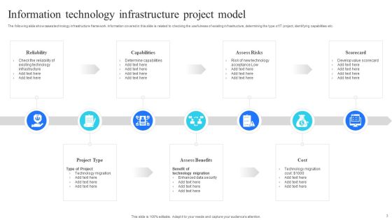 Technology Infrastructure Model Ppt PowerPoint Presentation Complete Deck With Slides Slide03