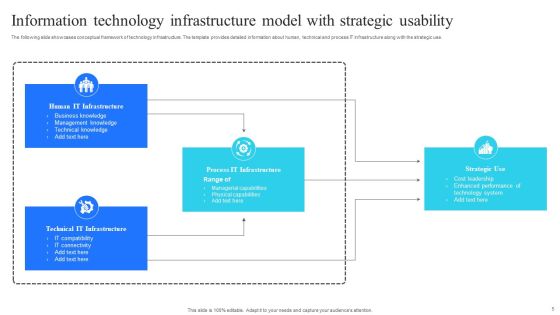 Technology Infrastructure Model Ppt PowerPoint Presentation Complete Deck With Slides Slide05