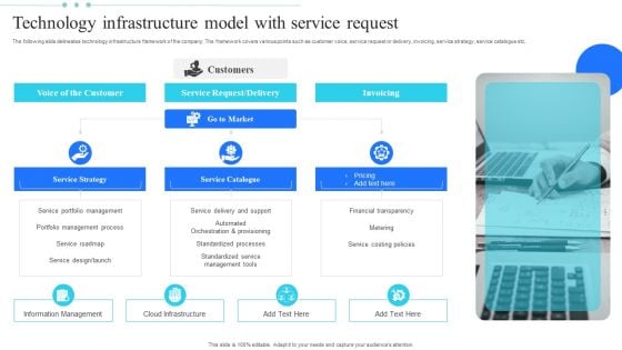 Technology Infrastructure Model With Service Request Pictures PDF