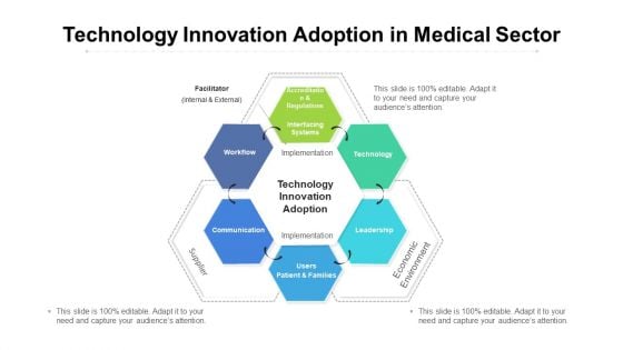 Technology Innovation Adoption In Medical Sector Ppt PowerPoint Presentation Icon Background PDF