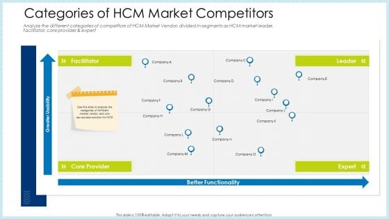 Technology Innovation Human Resource System Categories Of HCM Market Competitors Infographics PDF