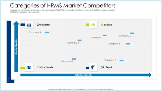 Technology Innovation Human Resource System Categories Of HRMS Market Competitors Ideas PDF
