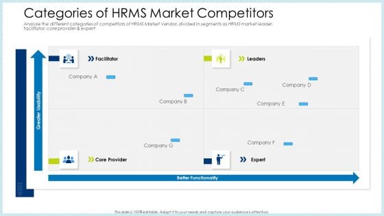 Technology Innovation Human Resource System Categories Of HRMS Market Competitors Ideas PDF Technology Innovation Human Resource System Categories Of HRMS Market Competitors Ideas PDF