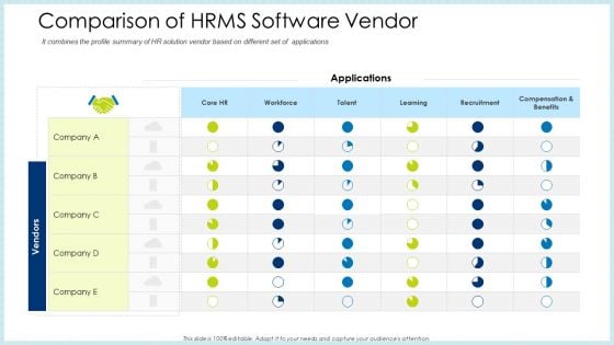 Technology Innovation Human Resource System Comparison Of HRMS Software Vendor Guidelines PDF