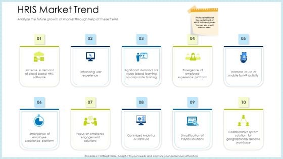 Technology Innovation Human Resource System HRIS Market Trend Ppt Layouts Show PDF Technology Innovation Human Resource System HRIS Market Trend Ppt Layouts Show PDF