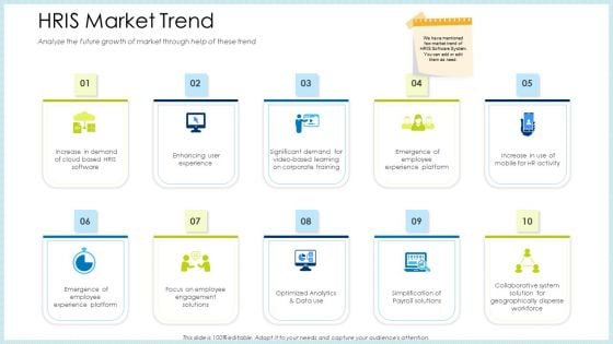 Technology Innovation Human Resource System HRIS Market Trend Ppt Layouts Show PDF