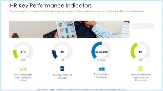 Technology Innovation Human Resource System HR Key Performance Indicators Ppt Styles Designs Download PDF