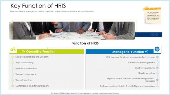 Technology Innovation Human Resource System Key Function Of HRIS Ppt Visual Aids Professional PDF