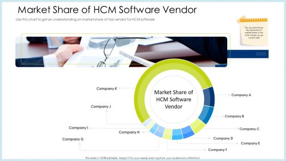 Technology Innovation Human Resource System Market Share Of HCM Software Vendor Ppt Inspiration Deck PDF