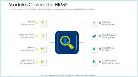 Technology Innovation Human Resource System Modules Covered In HRMS Ppt Portfolio Background Image PDF