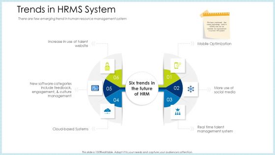 Technology Innovation Human Resource System Trends In HRMS System Ppt Infographic Template Graphics Template PDF