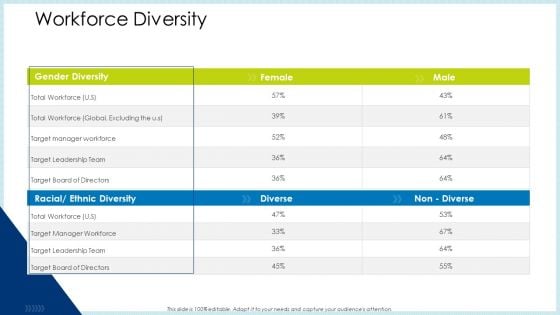 Technology Innovation Human Resource System Workforce Diversity Ppt Professional Portrait PDF