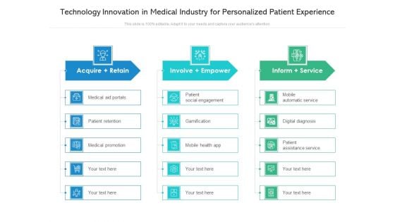 Technology Innovation In Medical Industry For Personalized Patient Experience Ppt PowerPoint Presentation Layouts Infographics PDF