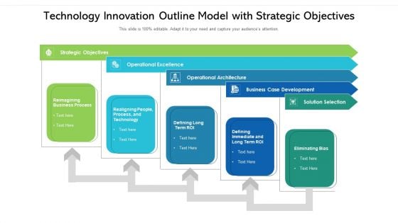 Technology Innovation Outline Model With Strategic Objectives Ppt PowerPoint Presentation Gallery Graphic Images PDF