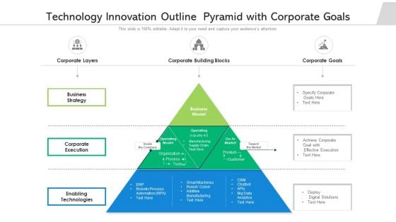 Technology Innovation Outline Pyramid With Corporate Goals Ppt PowerPoint Presentation Gallery Good PDF