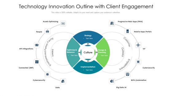 Technology Innovation Outline With Client Engagement Ppt PowerPoint Presentation Gallery Format Ideas PDF