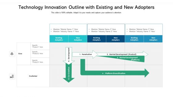 Technology Innovation Outline With Existing And New Adopters Ppt PowerPoint Presentation Gallery Format PDF