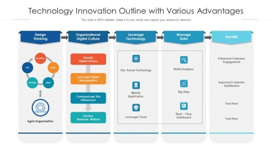 Technology Innovation Outline With Various Advantages Ppt PowerPoint Presentation File Example Topics PDF