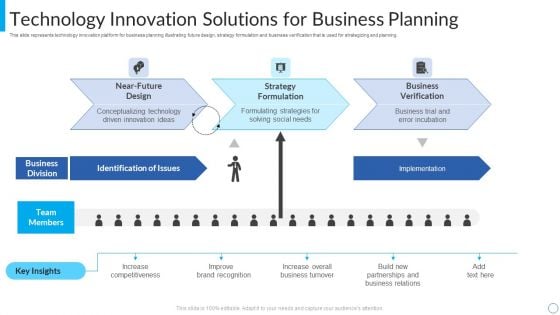 Technology Innovation Solutions For Business Planning Sample PDF Technology Innovation Solutions For Business Planning Sample PDF
