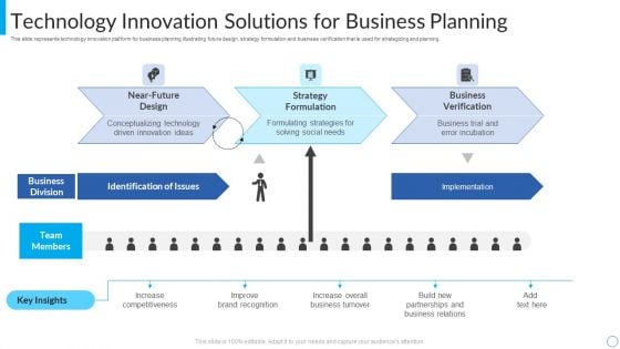 Technology Innovation Solutions For Business Planning Sample PDF