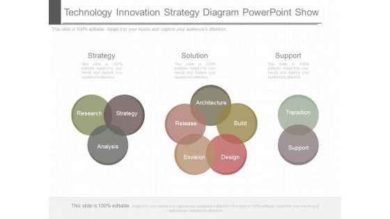 Technology Innovation Strategy Diagram Powerpoint Show