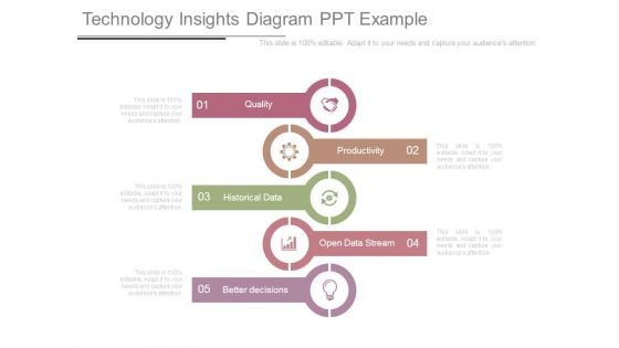 Technology Insights Diagram Ppt Example