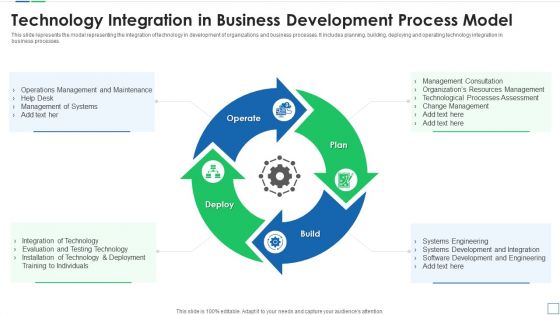 Technology Integration In Business Development Process Model Template PDF