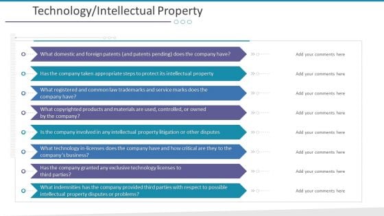 Technology Intellectual Property Service Ppt Show Clipart Images PDF