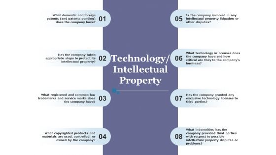 Technology Intellectual Property Template 2 Ppt PowerPoint Presentation Infographics Outfit