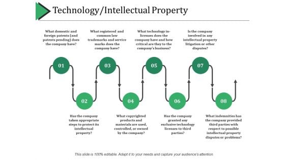 Technology Intellectual Property Template 2 Ppt PowerPoint Presentation Tips