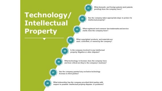 Technology Intellectual Property Template Ppt PowerPoint Presentation Professional Slides