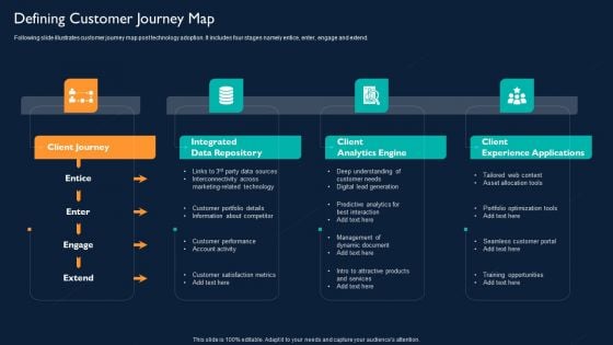 Technology Investment To Enhance Business Growth Defining Customer Journey Map Structure PDF