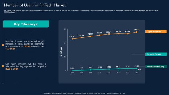 Technology Investment To Enhance Business Growth Number Of Users In Fintech Market Diagrams PDF Technology Investment To Enhance Business Growth Number Of Users In Fintech Market Diagrams PDF