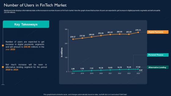 Technology Investment To Enhance Business Growth Number Of Users In Fintech Market Diagrams PDF