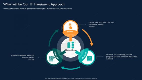 Technology Investment To Enhance Business Growth What Will Be Our IT Investment Approach Portrait PDF