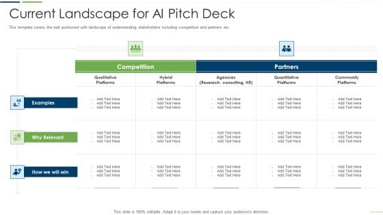 Technology Investor Financing Pitch Deck Current Landscape For Ai Pitch Deck Professional PDF