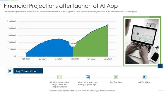 Technology Investor Financing Pitch Deck Financial Projections After Launch Of Ai App Infographics PDF