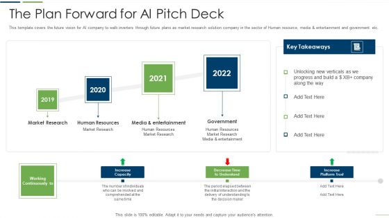 Technology Investor Financing Pitch Deck The Plan Forward For Ai Pitch Deck Portrait PDF