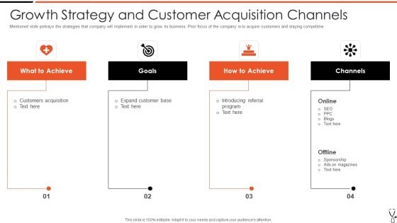 Technology Led Insurance Sector Growth Strategy And Customer Acquisition Channels Inspiration PDF