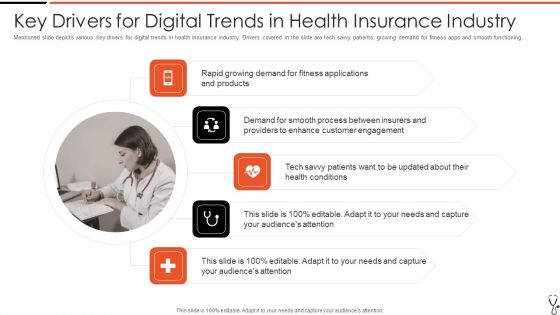 Technology Led Insurance Sector Key Drivers For Digital Trends In Health Insurance Industry Microsoft PDF