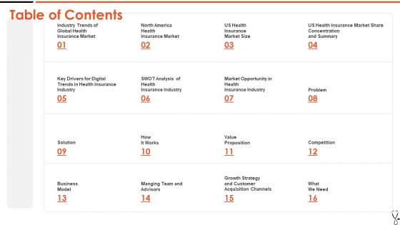 Technology Led Insurance Sector Table Of Contents Information PDF Technology Led Insurance Sector Table Of Contents Information PDF