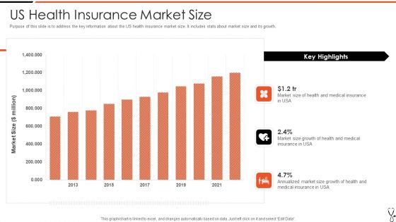 Technology Led Insurance Sector Us Health Insurance Market Size Rules PDF