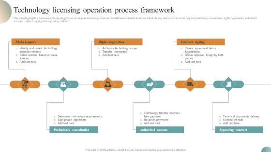 Technology Licensing Operation Process Framework Summary PDF