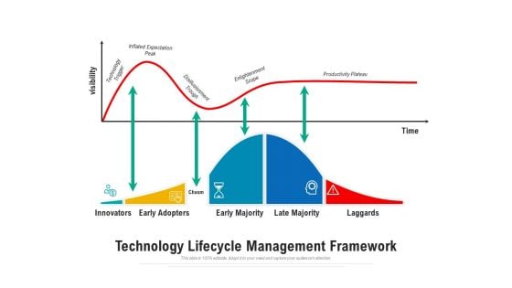 Technology Lifecycle Management Framework Ppt PowerPoint Presentation Icon Outline PDF